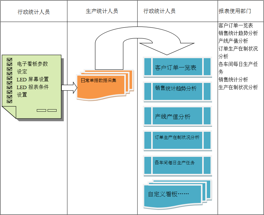 使用电商乐动体育-乐动（中国）一站式服务官方网站乐动体育-乐动（中国）一站式服务官方网站
进行订单管理有哪些好处?