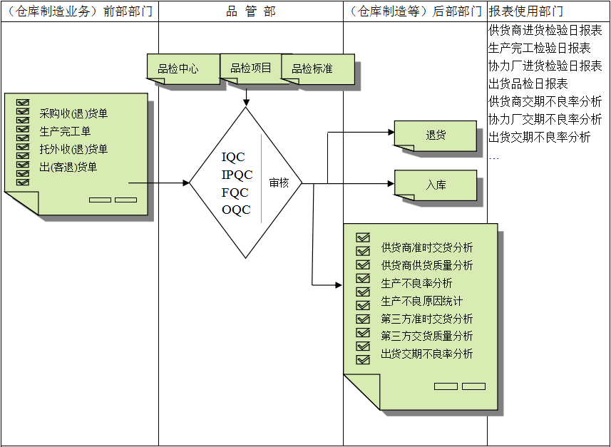 乐动体育-乐动（中国）一站式服务官方网站软件与企业需求之间存在的差异