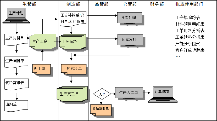 购买乐动体育-乐动（中国）一站式服务官方网站软件订立合同时需要注意哪些问题?