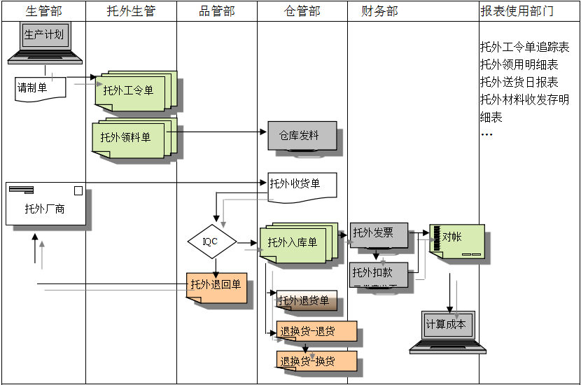 乐动体育-乐动（中国）一站式服务官方网站乐动体育-乐动（中国）一站式服务官方网站
给企业内部控制带来哪些影响及风险?