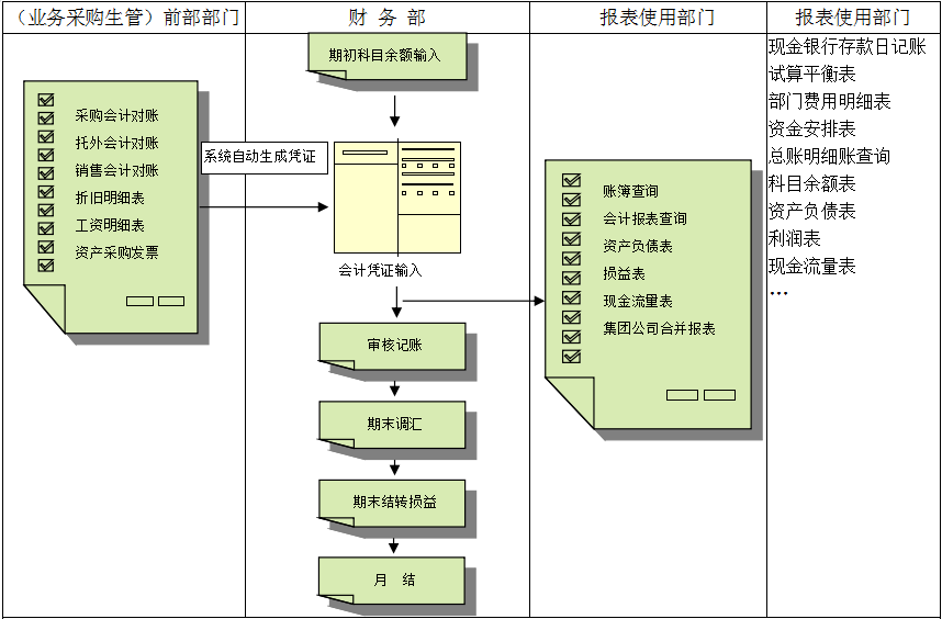 乐动体育-乐动（中国）一站式服务官方网站价值不仅只是依赖软件，而是企业对其的应用