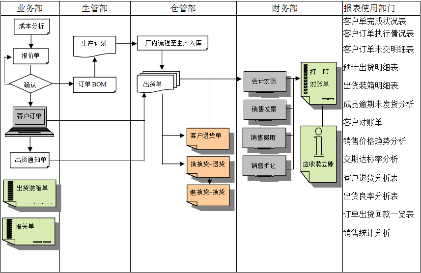 MRP II有几个特点?乐动体育-乐动（中国）一站式服务官方网站能否超越它?