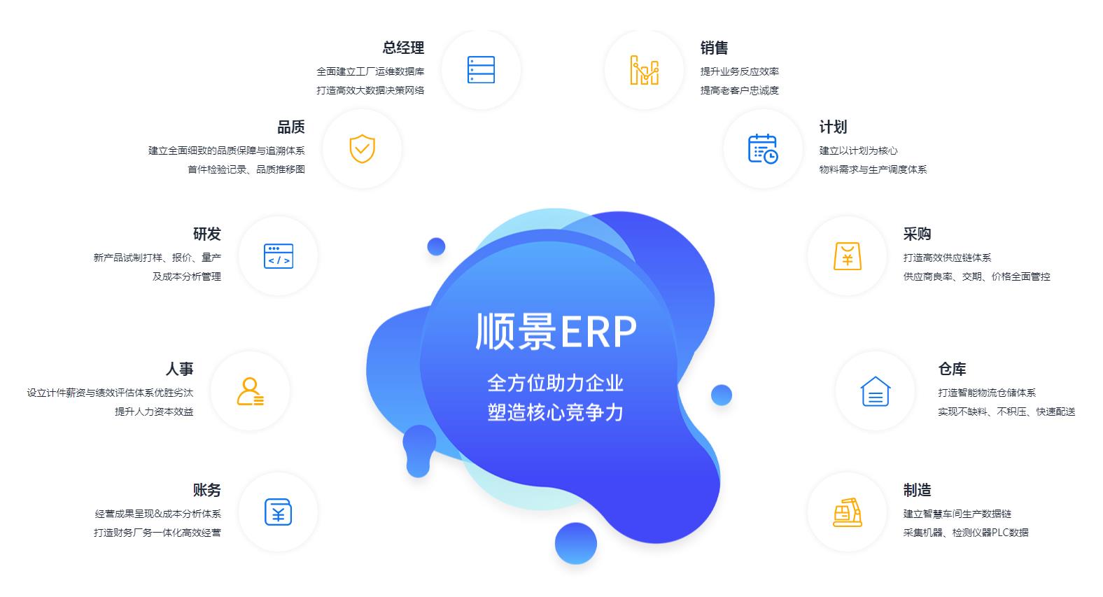 中小企业如何快速实施乐动体育-乐动（中国）一站式服务官方网站管理乐动体育-乐动（中国）一站式服务官方网站
?