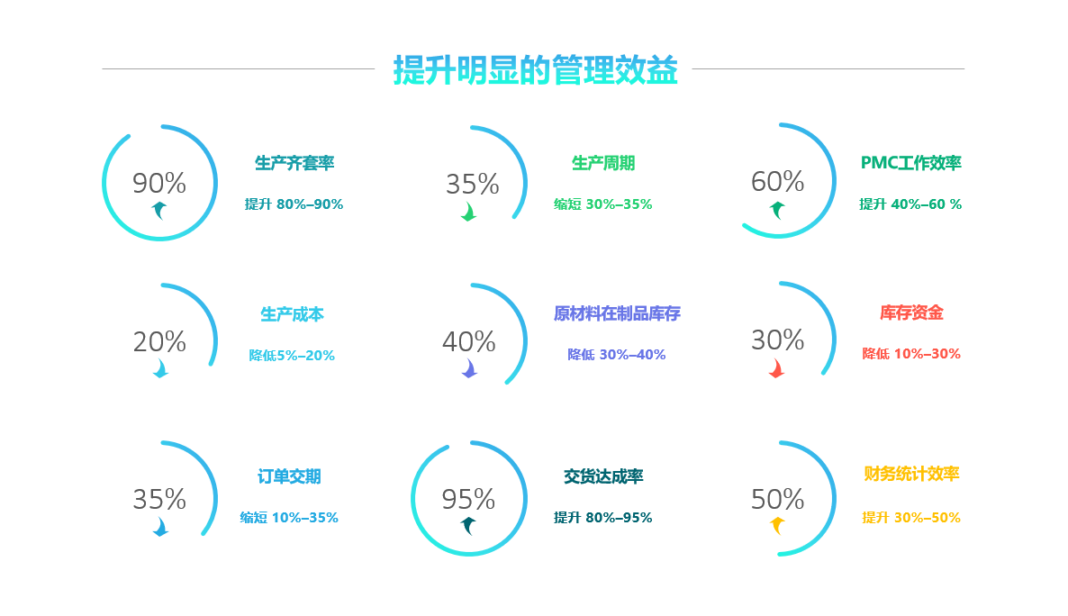 乐动体育-乐动(中国)一站式服务官方网站软件实施要注意什么?