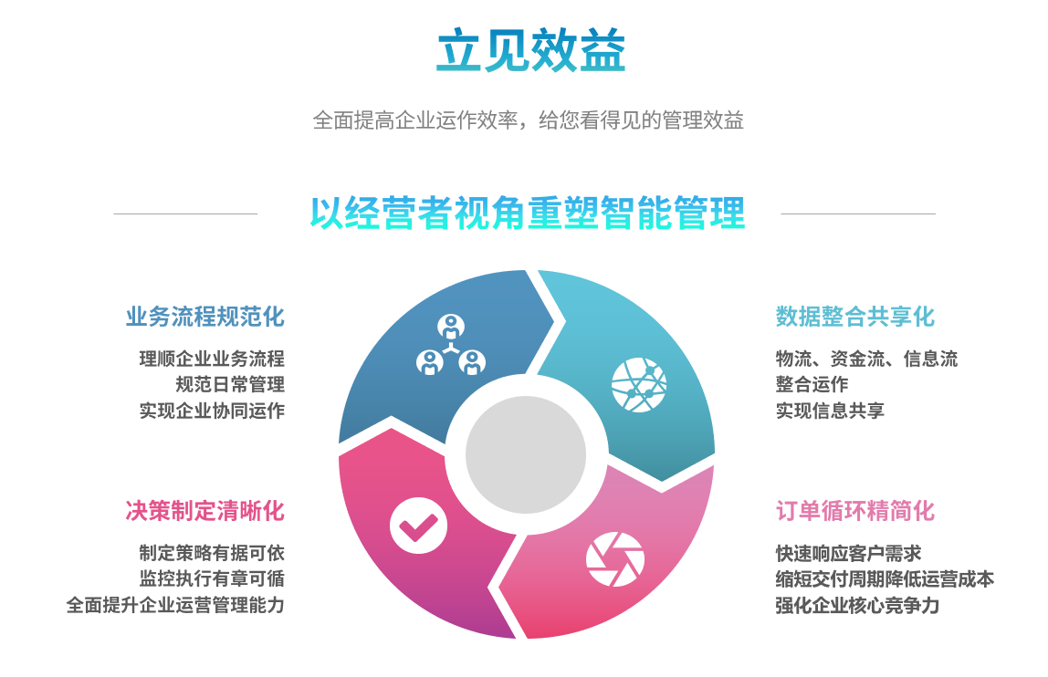 erp乐动体育-乐动（中国）一站式服务官方网站
能自己学吗？