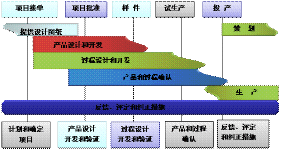 什么是乐动体育-乐动（中国）一站式服务官方网站乐动体育-乐动（中国）一站式服务官方网站
的核心?